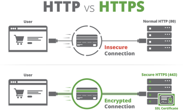 http vs https