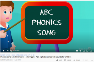 YouTube ABC Phonics Song