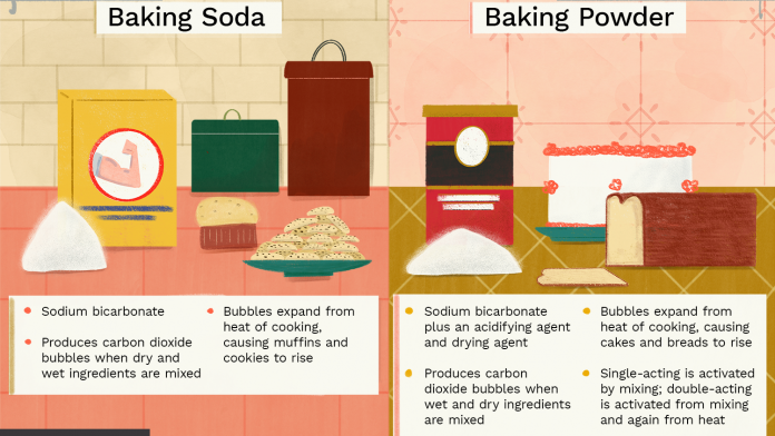 baking soda vs baking powder