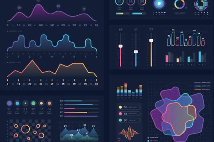 Data Visualization Practices