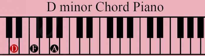 Dm piano chord