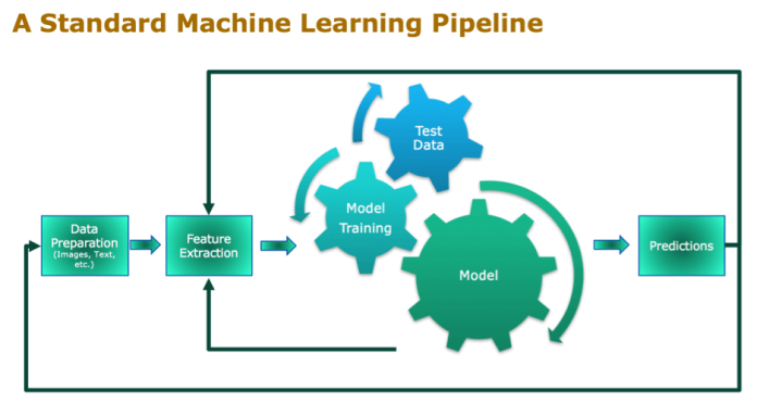 Data Pipeline