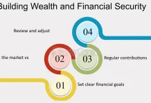The Landscape of Investments: A Comprehensive Overview