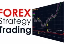 Charting Success: Mastering Forex Strategies with a Divine Touch