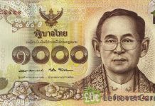 Essential Tips for Exchanging Thai Baht to Indian Rupees